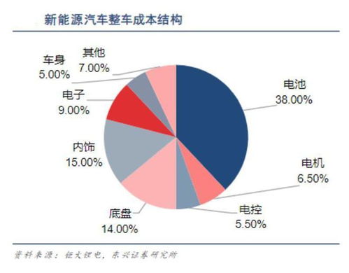 電池租賃服務 是否會成為行業新趨勢？——從軟件開發視角的深度分析