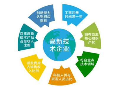 北京高新技術(shù)企業(yè)認(rèn)定全解析 經(jīng)營(yíng)創(chuàng)新科技的指南與要點(diǎn)